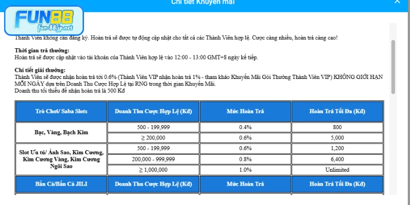 Điều kiện cơ bản nhận ưu đãi hoàn trả 1% tại FUN88